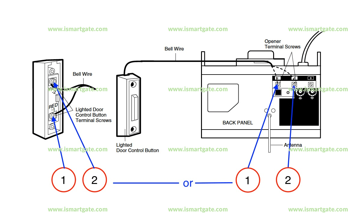 Wiring diagram for LiftMaster Professional Model Series 1200